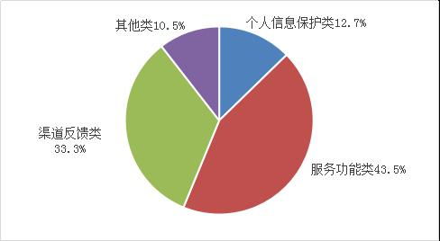 工信部一季度檢測61萬款App 合規治理持續加碼，通報整改成效顯著