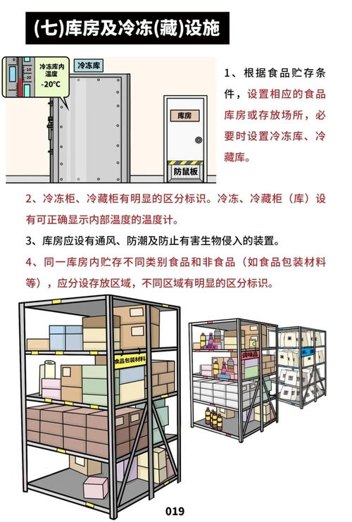 《餐飲服務食品安全操作規(guī)范》正式出臺，守護消費者“舌尖上的安全”